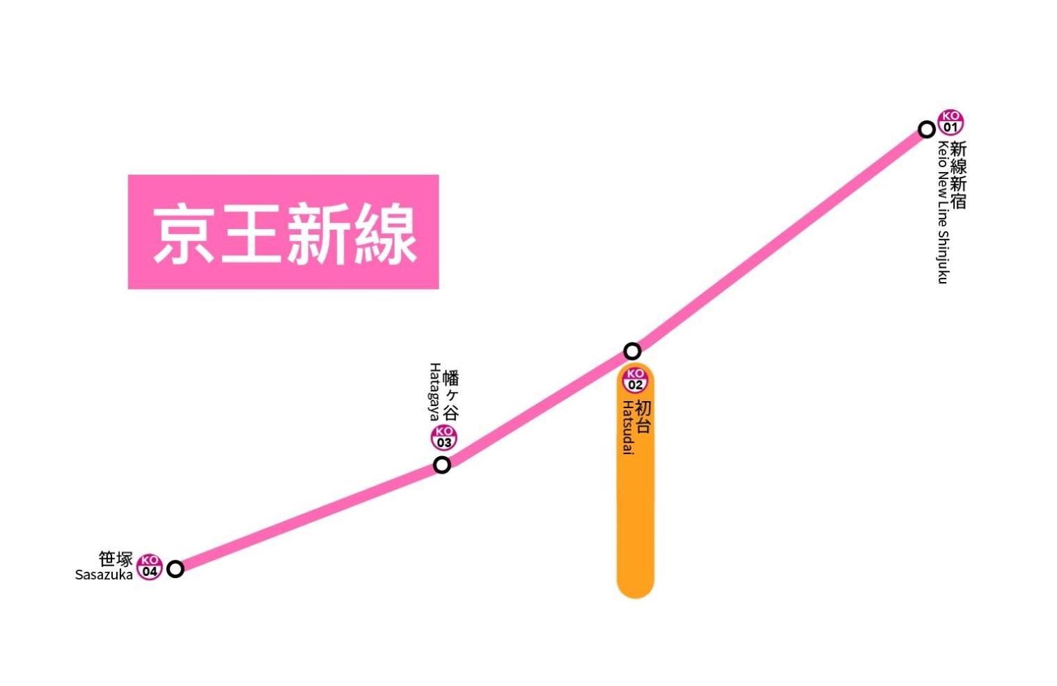 桜の川18 5 Minutes Htsudai Station, 1 Minute Train To Shinjuku, 120㎡ Villa, Four Bedrooms