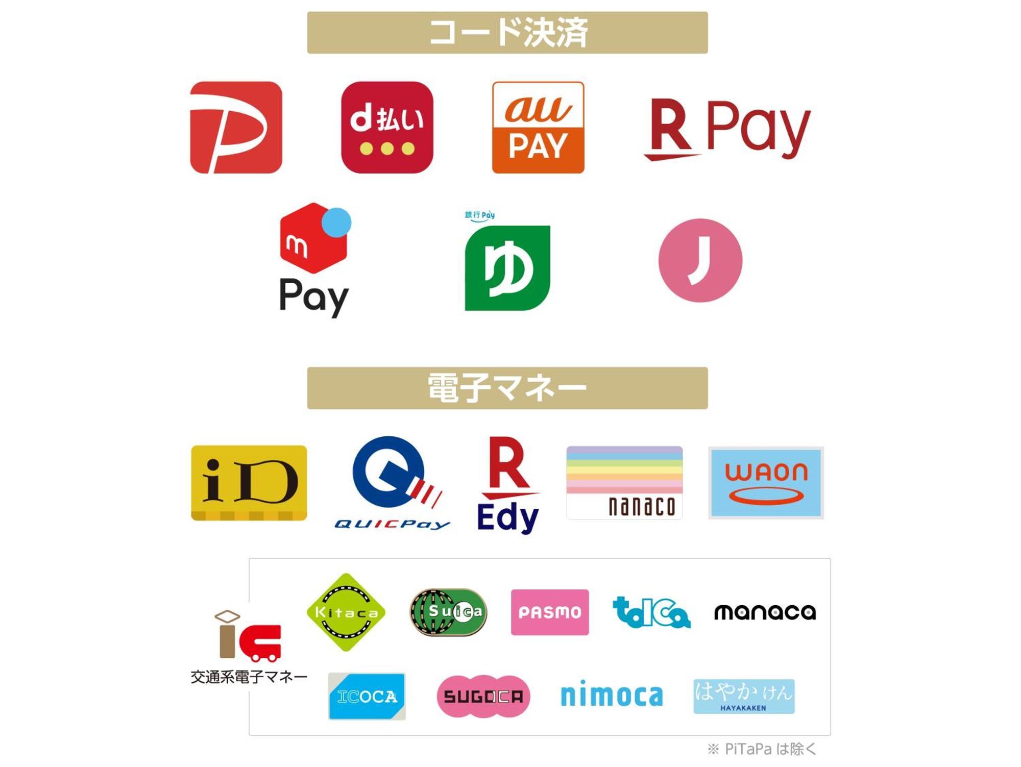 Hotel Apa Ueno Ekikita 3*