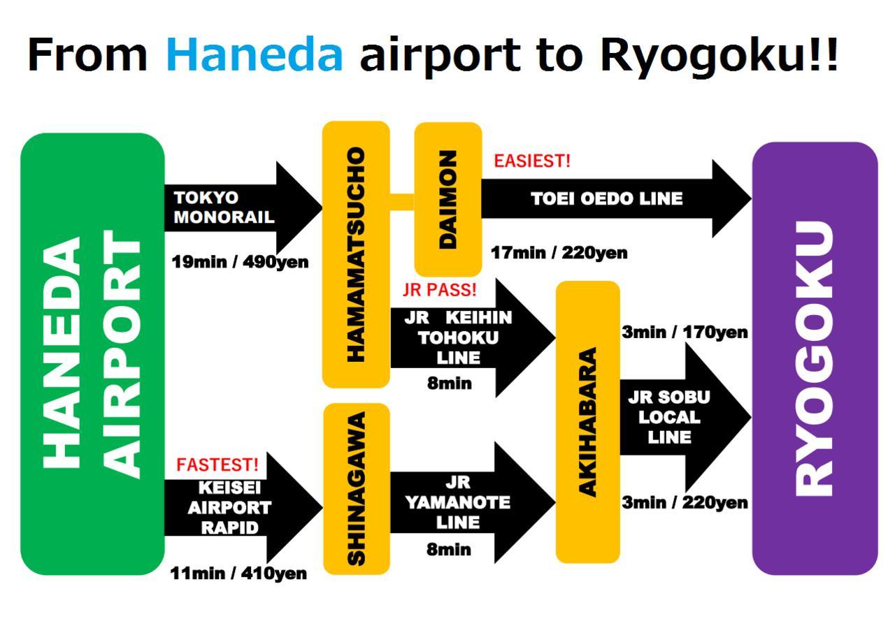 Khaosan World Ryogoku Hotel Tokyo