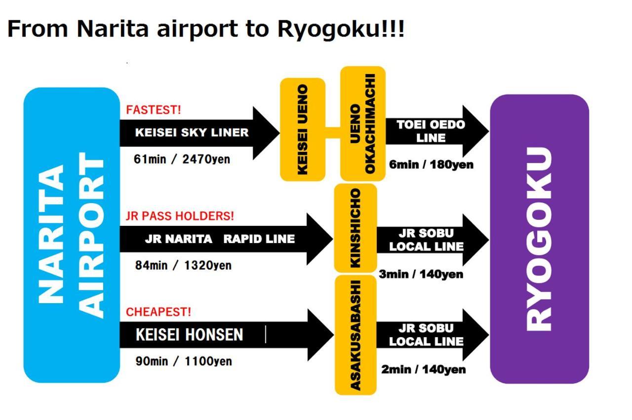 Hotel Khaosan World Ryogoku Tokyo