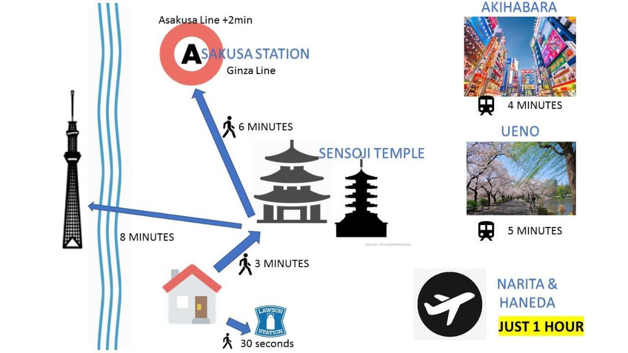 Well & Give Well, Full Building In Asakusa Apartment *