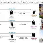 Tokyo Aki\'S Inn New Open! Modarn Japanese 参ノ一