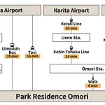 Park Residence Omori