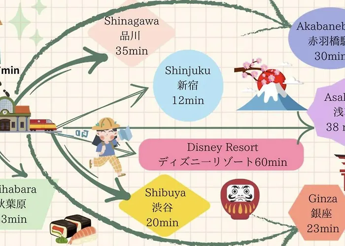 Ferio Kita-Ikebukuro Apartment 302-【Newly Built】6Mins To Sta./Ikebukuro Area /Max4