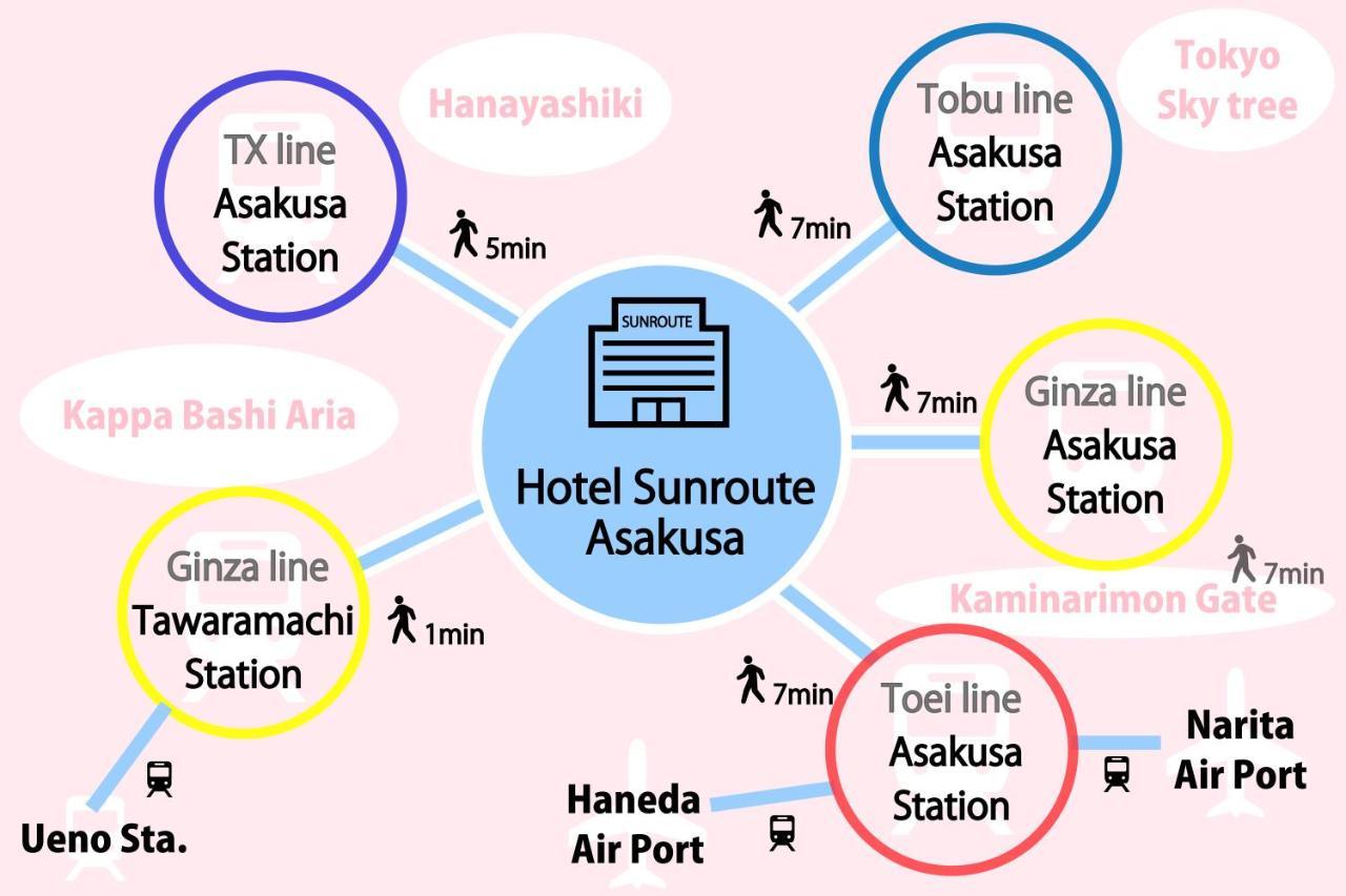 Sunroute Asakusa 3*