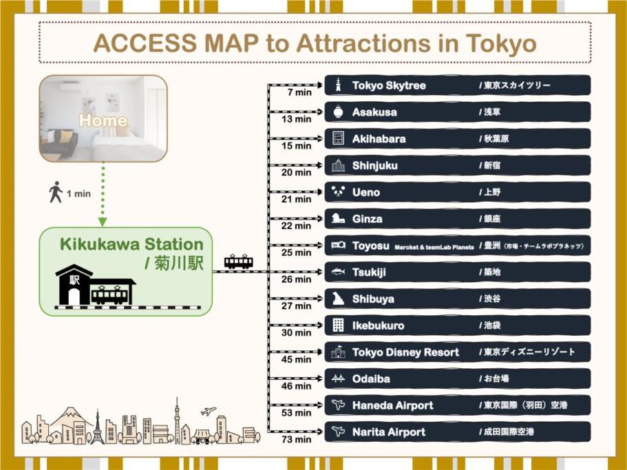 New！　菊川駅徒歩1分｜浅草・秋葉原近辺｜銀座・築地・豊洲・新宿・渋谷アクセス良好　