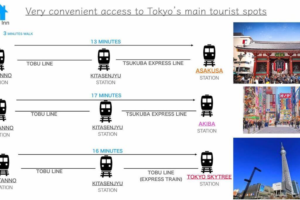 Aki's New Open! Modarn Japanese 参ノ一 Apartment Tokyo