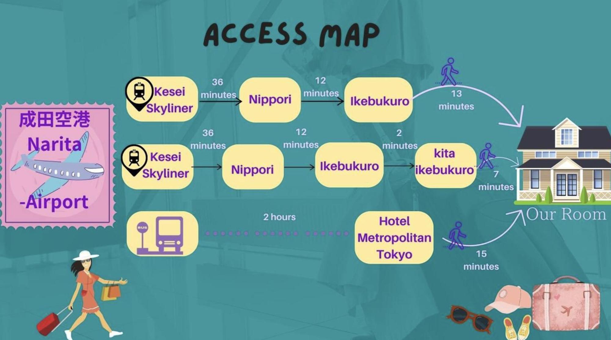 Ferio Kita-ikebukuro 302-【newly Built】6mins To Sta./ikebukuro Area /max4 Tokyo