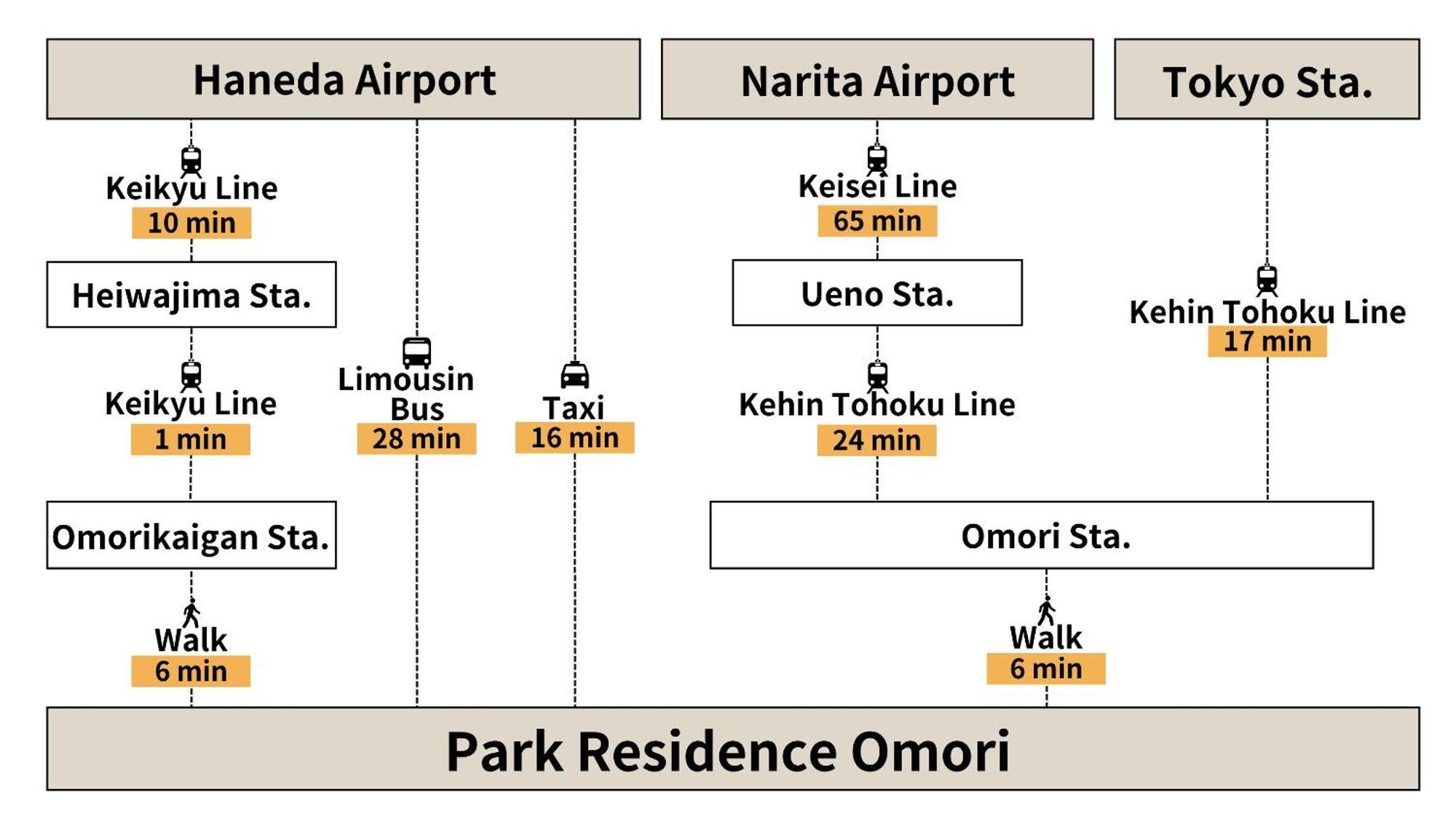 Park Omori Apartment