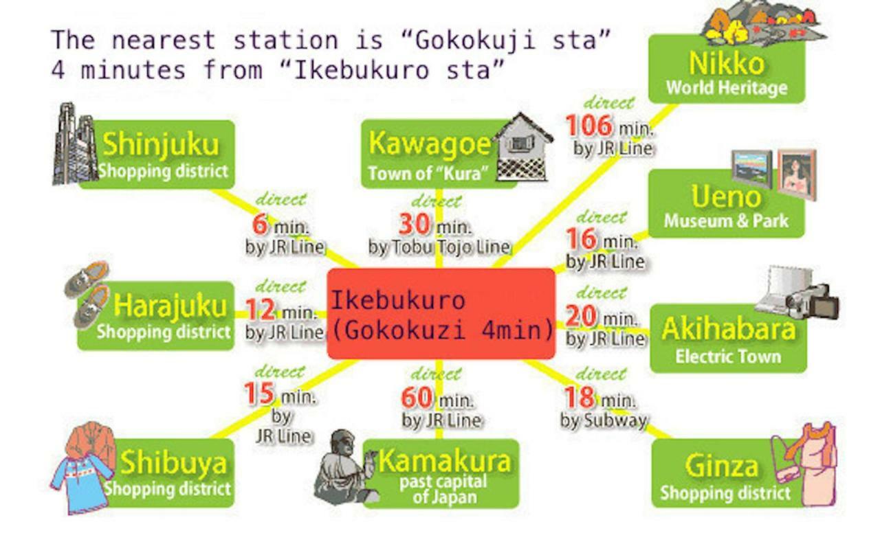 Station 2min★ikebukuro 4min★weekly