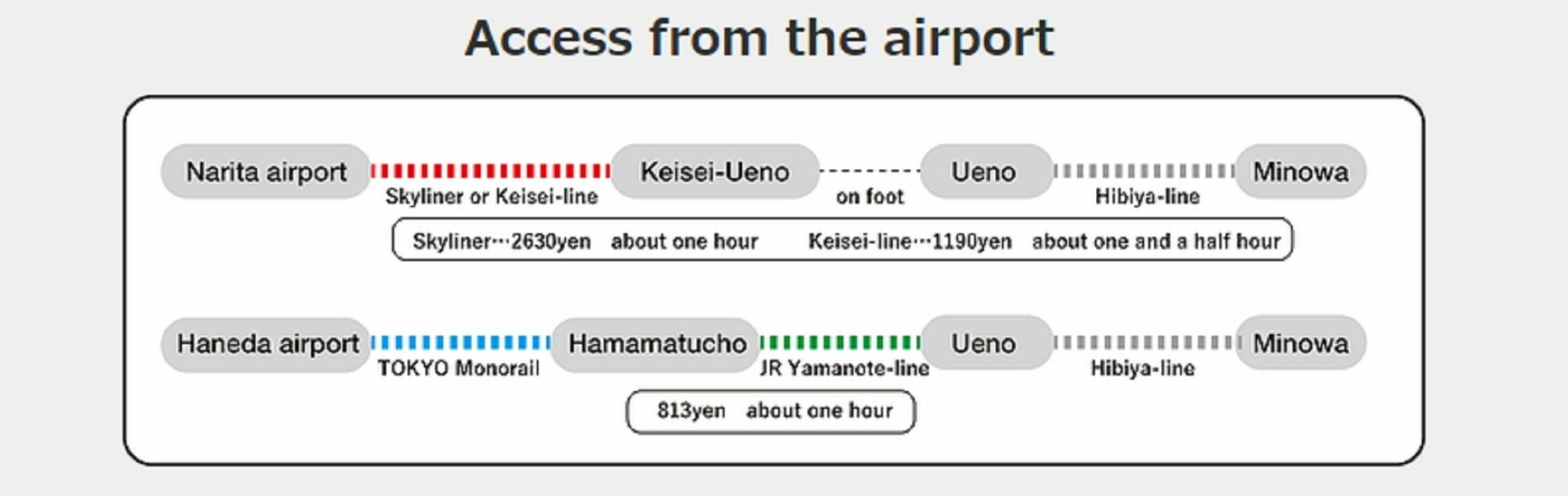 Sato-San'S Rest Guest house *