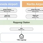 Villa Roppongi