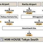 Mini House Tokyo South