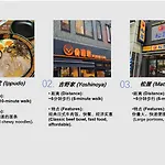 桜の川11 New Mansion In Ikebukuro 202,Yamanote Line 8Mins,Donki