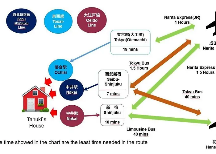 Tanuki House No.1! Shinjuku! 1 Min To Stat, Over 100㎡