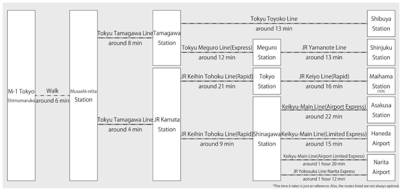 M-1 Shimomaruko Apartment *