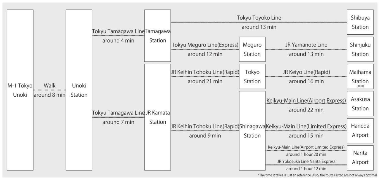 M-1 Unoki *