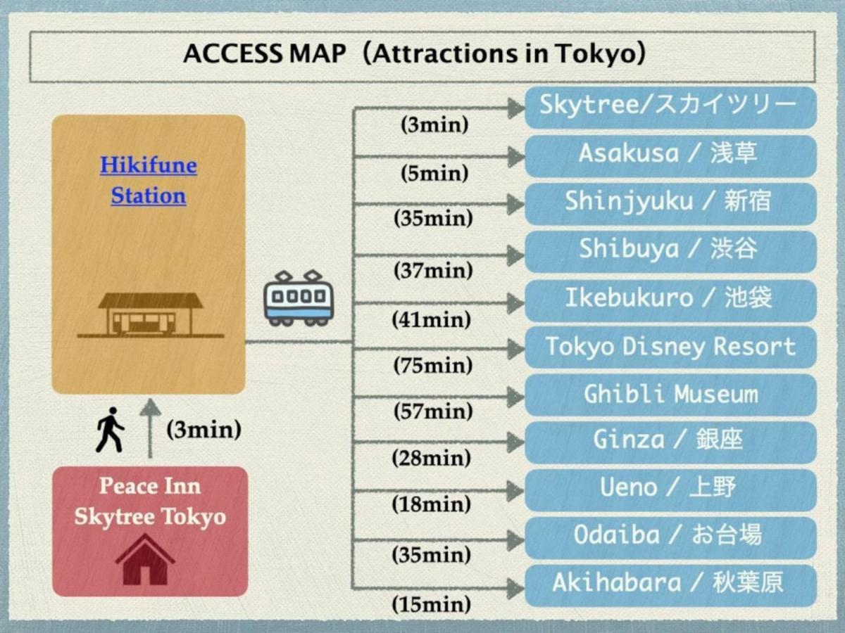 Peace Skytreetokyo - Vacation 71958v Holiday home