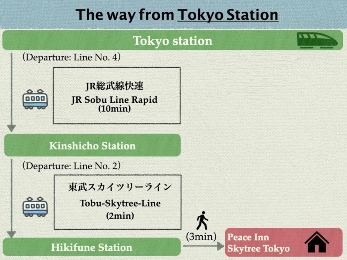 Peace Skytreetokyo - Vacation 71958v *
