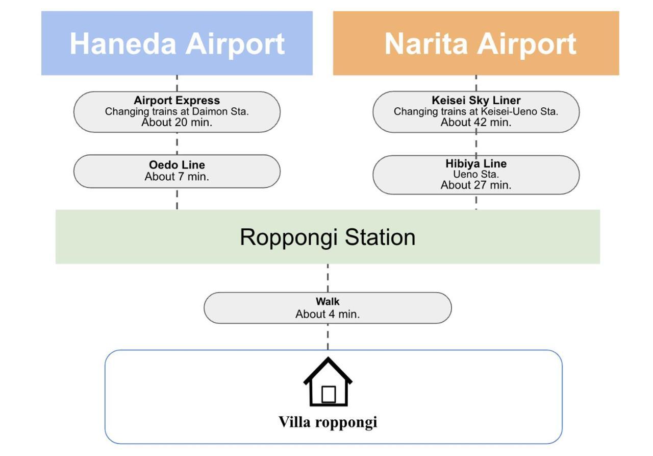 Roppongi * Tokyo