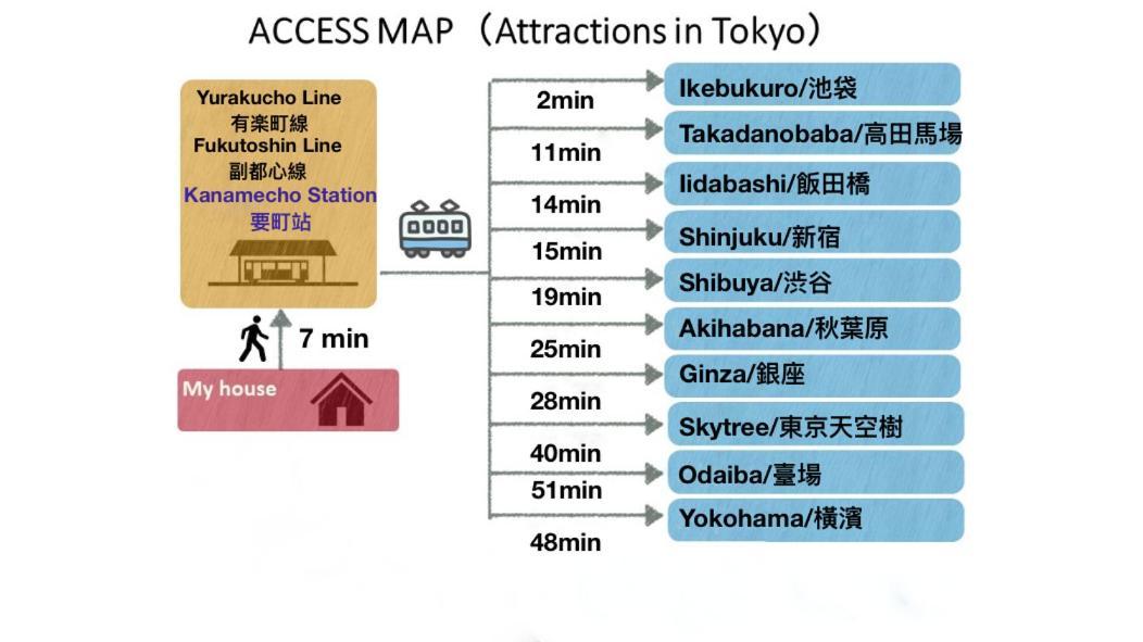 Tranquil House With 3 Bedrooms 7min To Metro Straight To Shinjuku And Shibuya