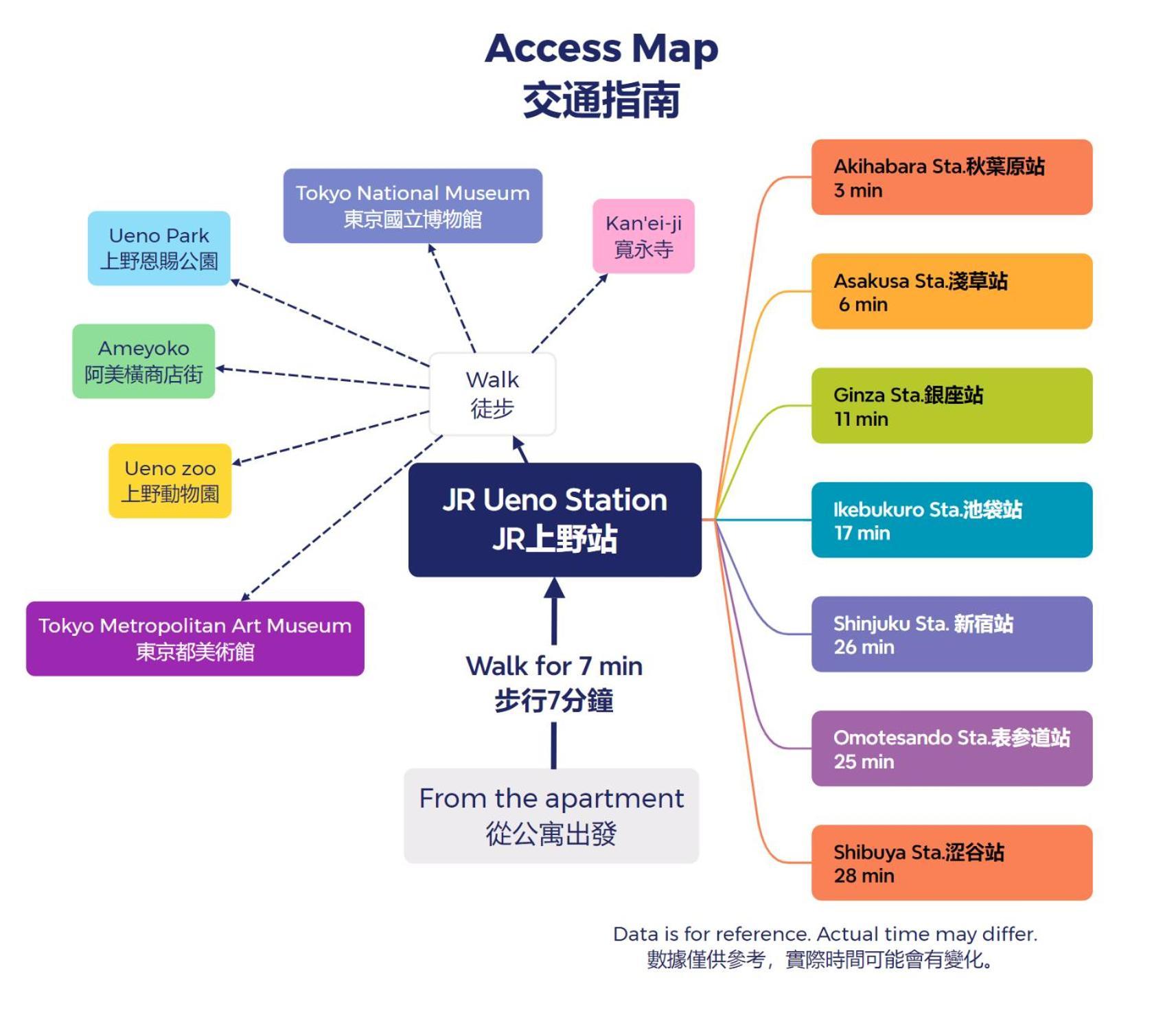 Ueno Station 7min On Foot/cozy Apartment/convenient Location Apartment Tokyo