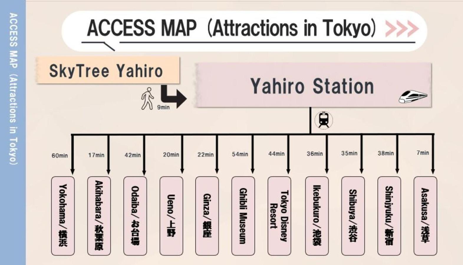 Skytreehotelー浅草まで電車乗車7分でスカイツリーまで電車乗車3分さらに空港から直通です12名までの一軒家の3ldkの7年で綺麗駐車場付 * Tokyo