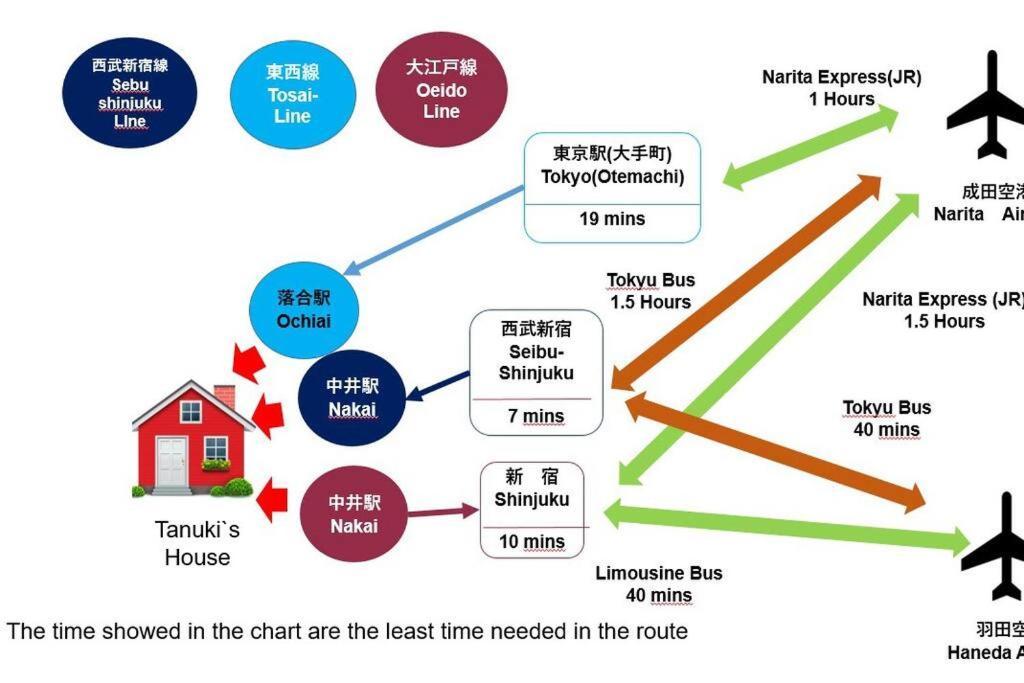 Villa Tanuki House No.1! Shinjuku! 1 Min To Stat, Over 100㎡