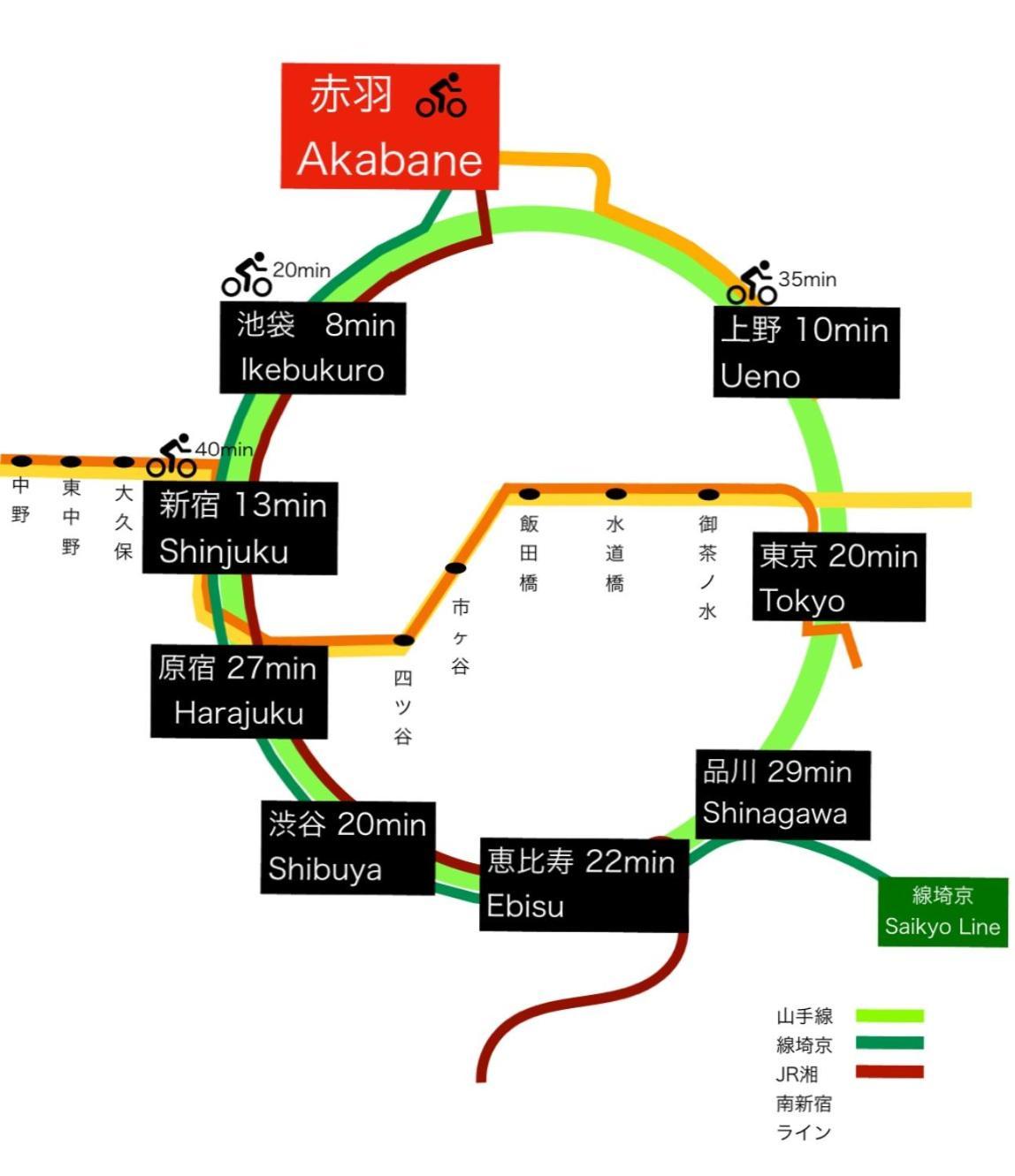 赤羽japanese-style Private & Bike Apartment *
