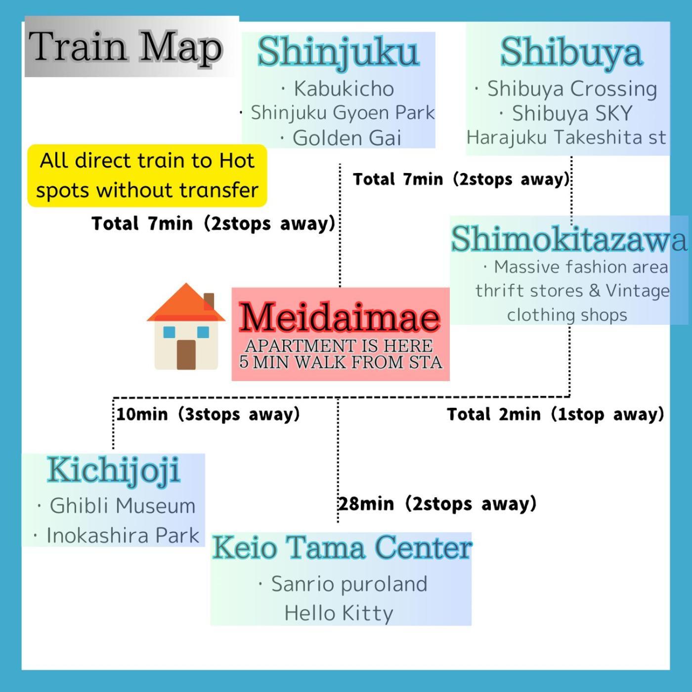 Oak Shimokitazawa Luxury Family Size 2min Shimokitazawa Sta Shinjuku Shibuya7min By Train Tokyo