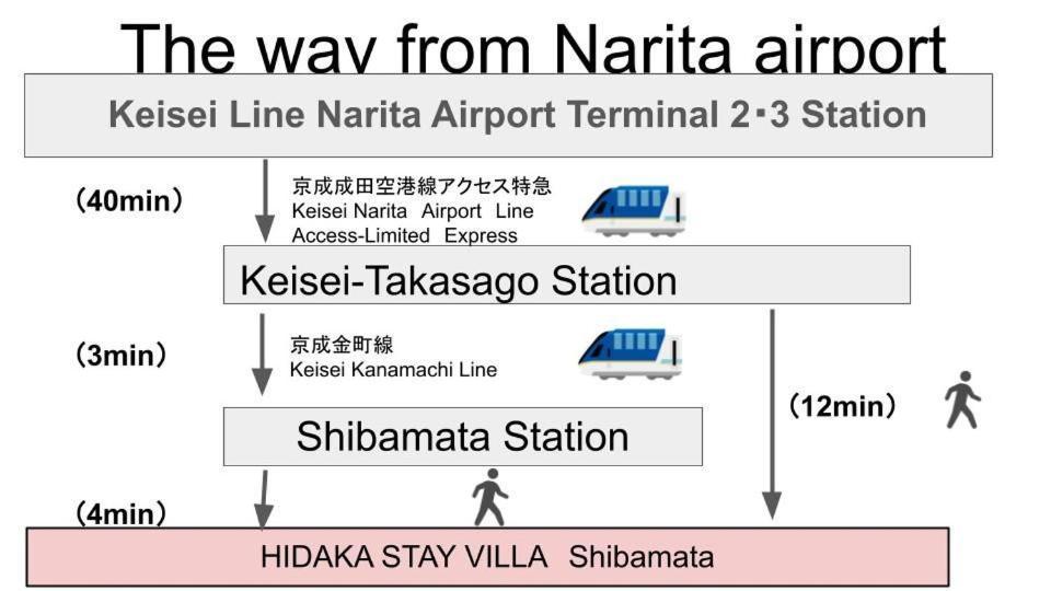 Apartment Hidaka 柴又 *