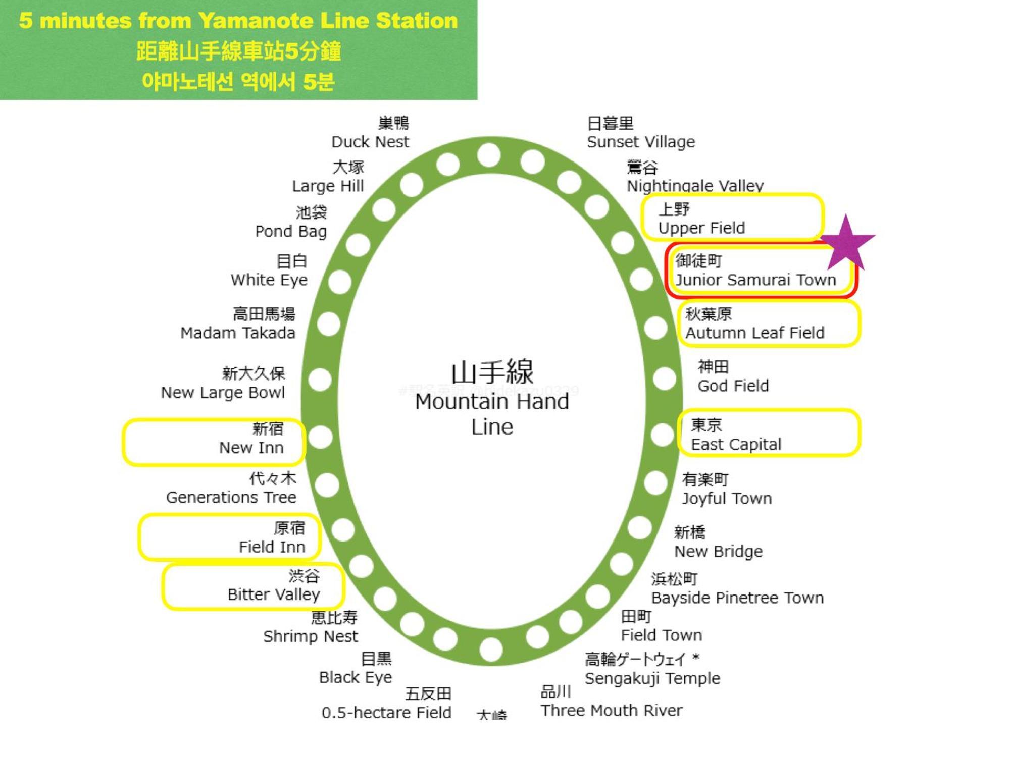 Inoo Asakusa: Traditional Tatami Near Ueno & Ginza Apartment *