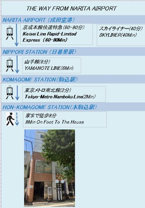 95㎡/駅徒歩7分/エレベータ付き/お洒落2ldk/free Wifi Apartment *