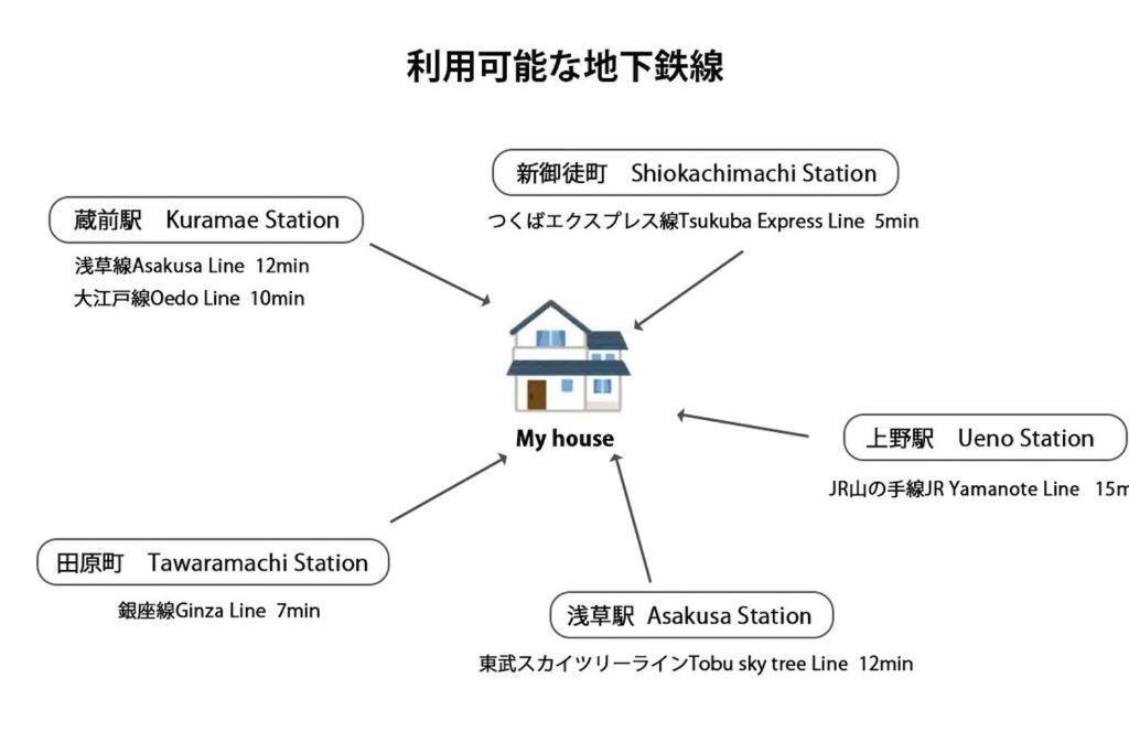 元桜上野浅草高級民泊最大8人駅6分高級ブランドベッド家庭映画館無料自転車 *