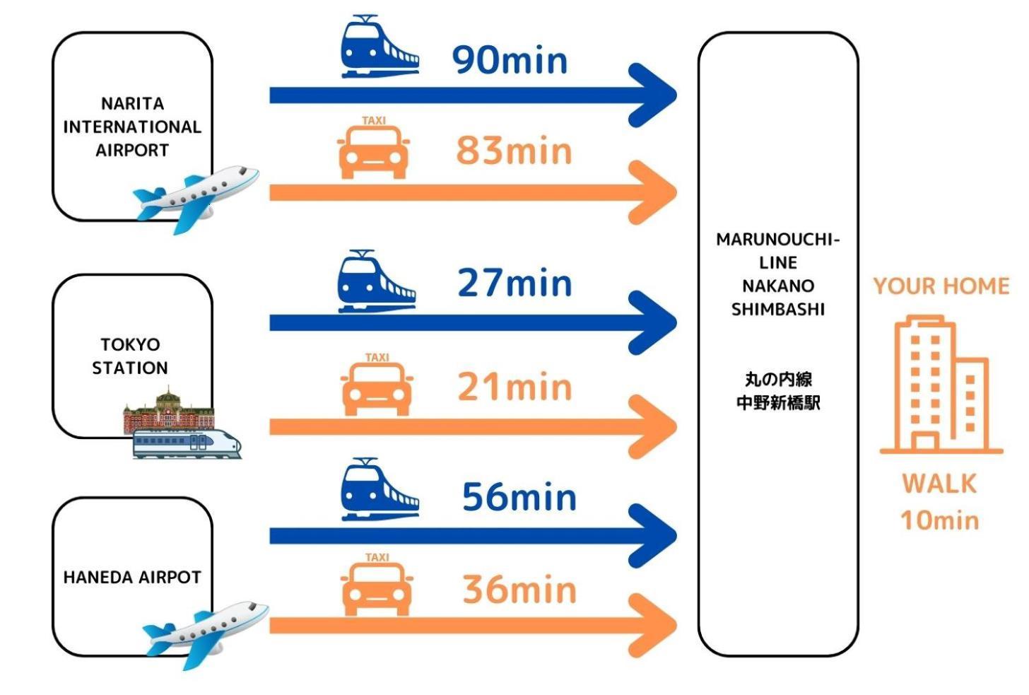 Premier Shinjuku West 別館 Apartment *