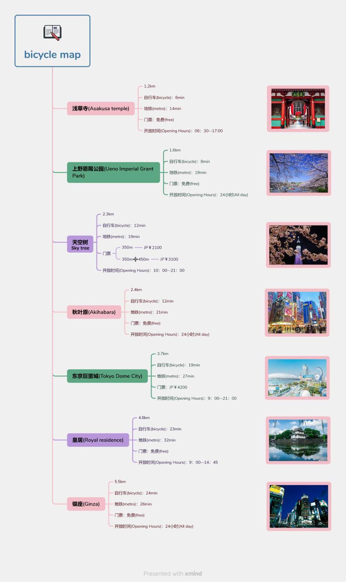元桜上野浅草高級民泊最大8人駅6分高級ブランドベッド家庭映画館無料自転車 * Tokyo