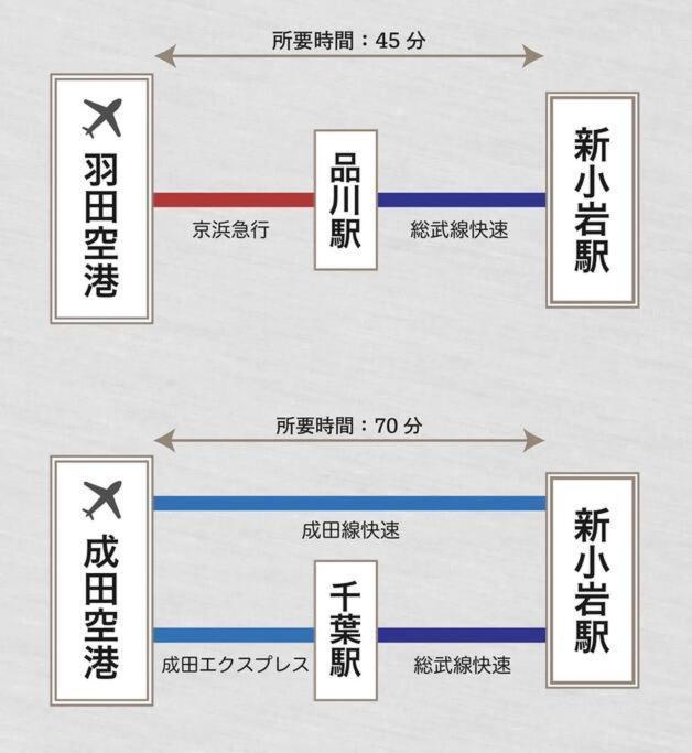 Apartment 新小岩駅徒歩3分デメテル301