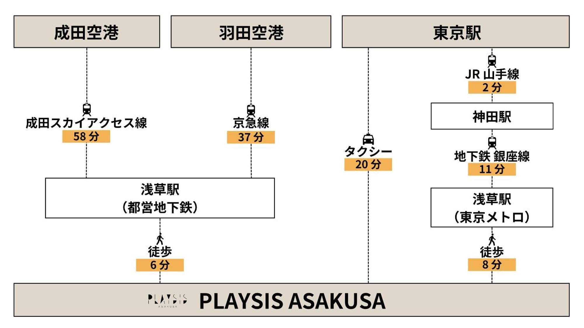 Hotel Playsis Asakusa Tokyo