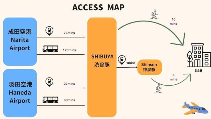 S2 Shibuya House 850m From Shibuya Sta Aparthotel