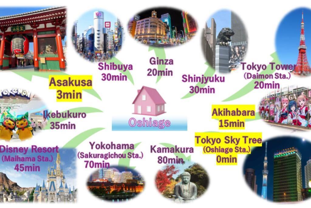 Rakuna 河 Oshiage * Tokyo