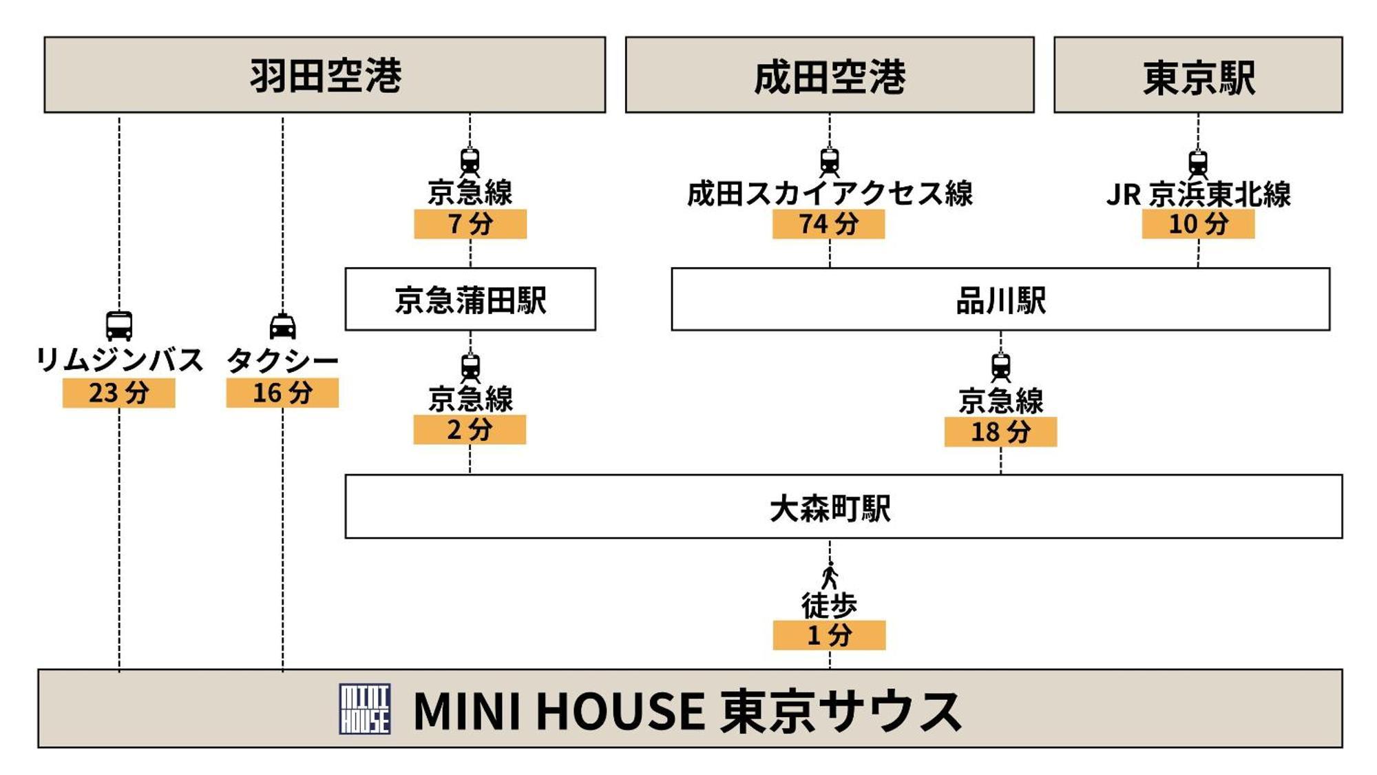 Apartment Mini House South Tokyo