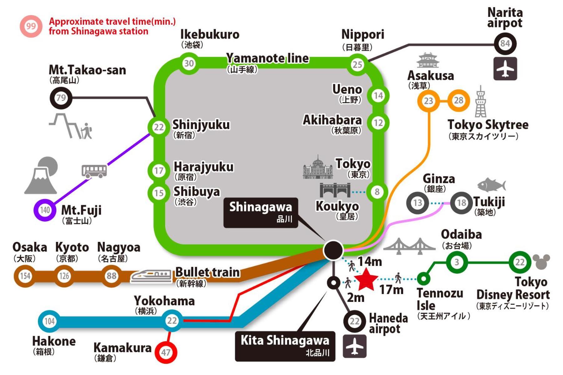 Kitashinagawa Villa Tokyo