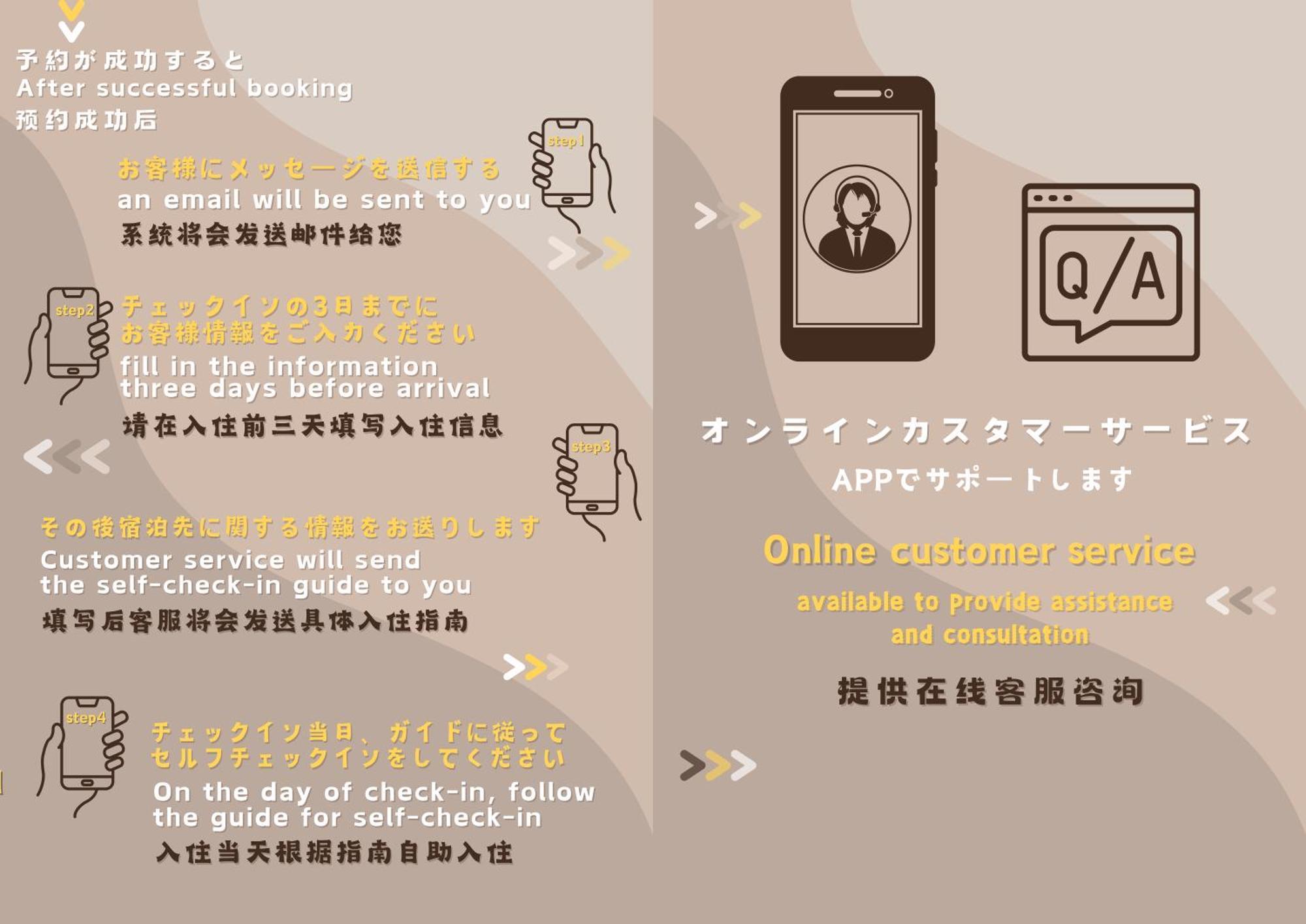 Lovetokyo Easy Access Nezu Sunset House 根津駅徒歩1分 2-4人 エレベーター 上野 谷中銀座 根津神社 東京大学 新宿 渋谷 銀座 築地 原宿近い * Tokyo