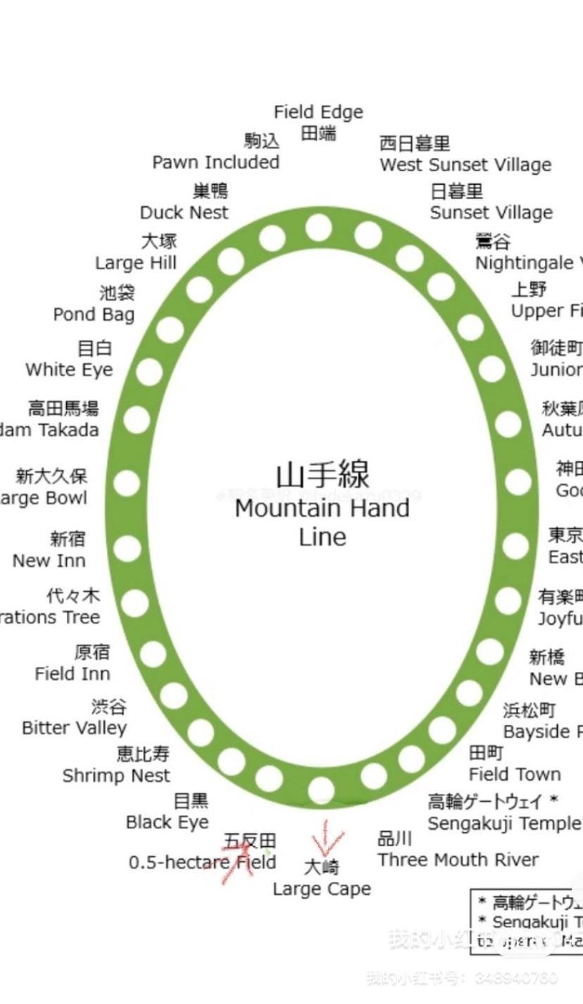 品川東五反田駅徒歩5分の最上階バルコニー付き贅沢体験 Apartment *