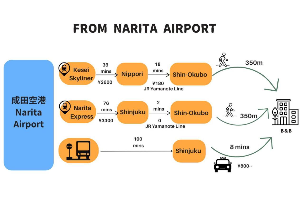 【newly Built】3mins To Sta./1km To Shinjuku/204 Apartment
