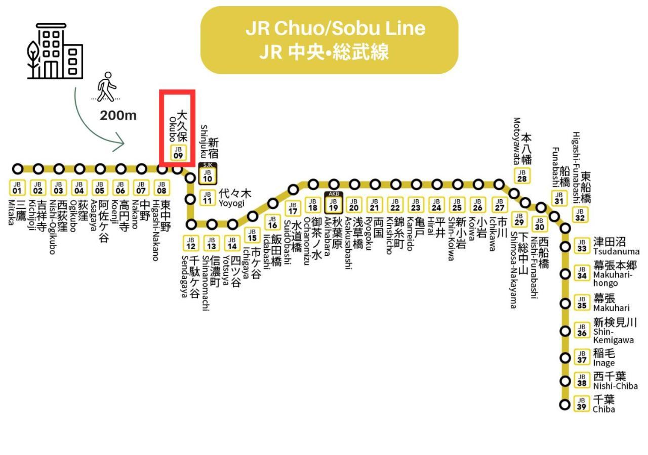 Apartment 【newly Built】3mins To Sta./1km To Shinjuku/204