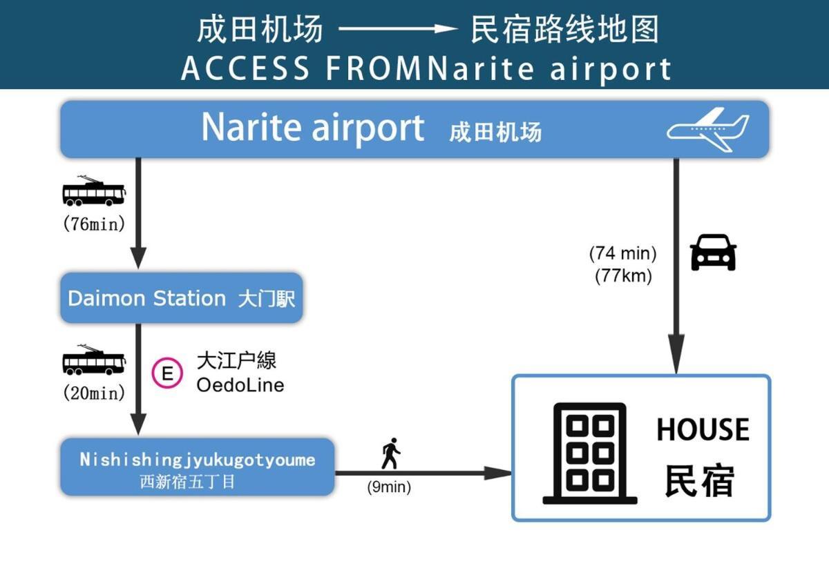 With Elevator, 700m 4 Min Walk From Nishi-shinjuku 5-chome, Direct Access To Shinjuku, 28 Sqm