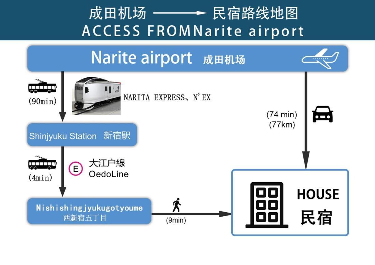 With Elevator, 700m 4 Min Walk From Nishi-shinjuku 5-chome, Direct Access To Shinjuku, 28 Sqm Apartment *