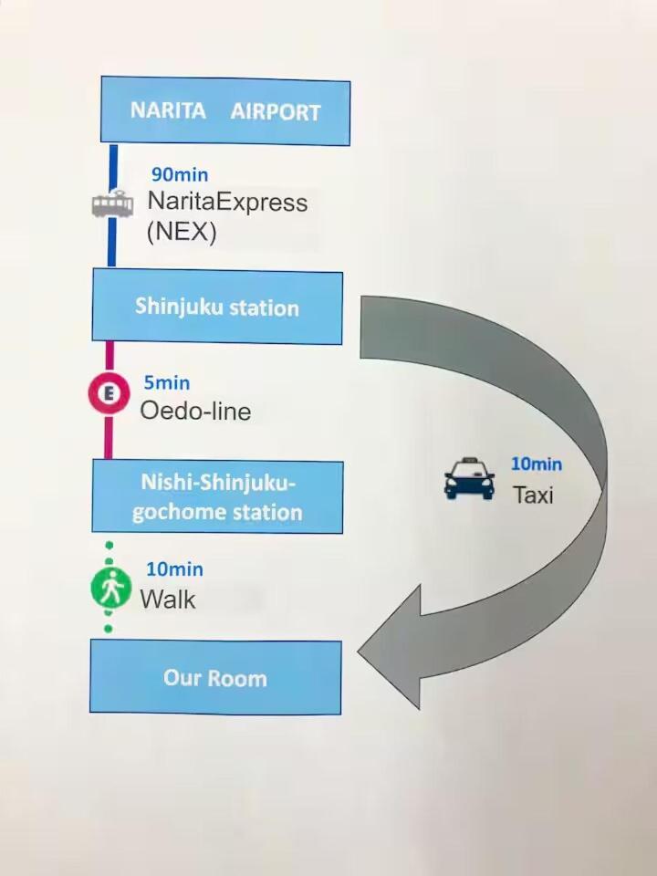 With Elevator, 700m 4 Min Walk From Nishi-shinjuku 5-chome, Direct Access To Shinjuku, 28 Sqm Apartment *