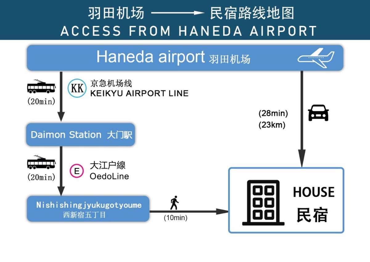 Apartment With Elevator, 700m 4 Min Walk From Nishi-shinjuku 5-chome, Direct Access To Shinjuku, 28 Sqm Tokyo